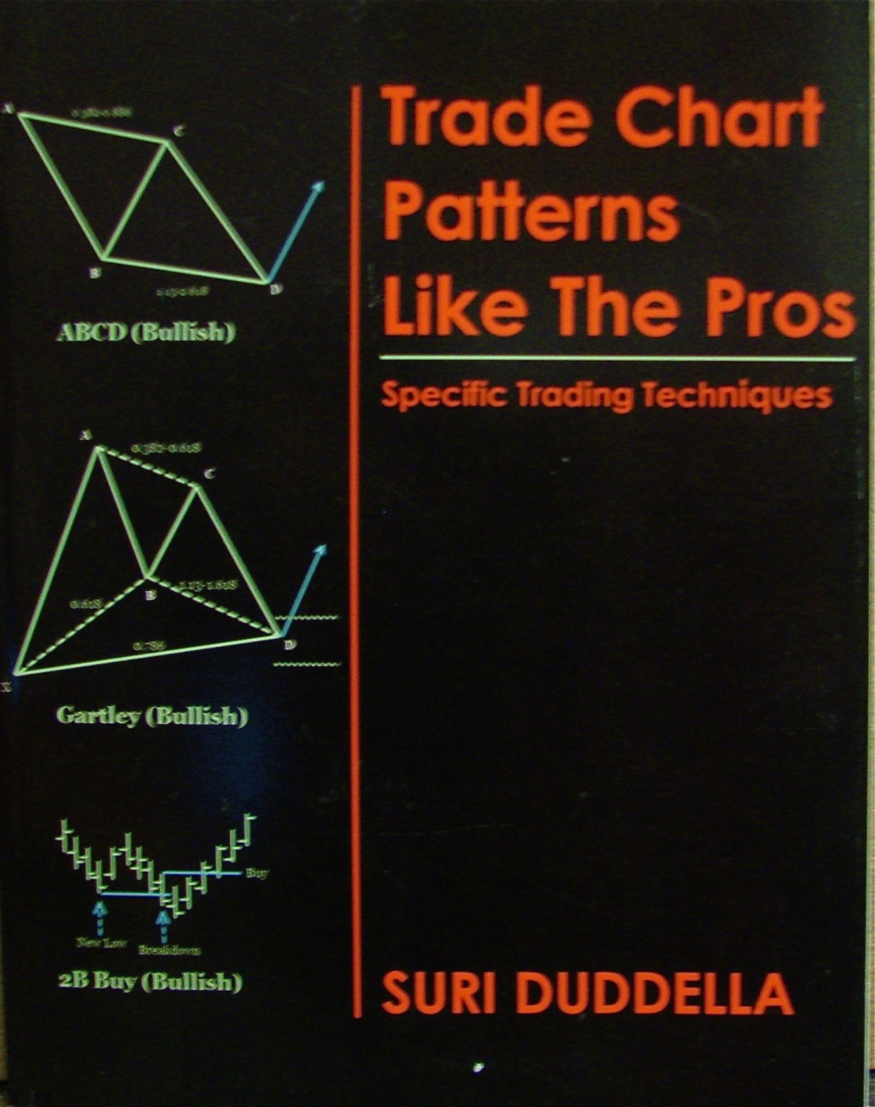 Trade Chart Patterns Like the Pros | Point Trader