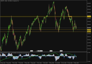 usdjpy-5-6-2025-2025-06-05