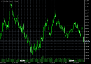 اليورو-مقابل-الدولار-الأمريكي-12-أبريل-2024-2024-04-12