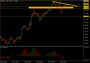 eurusd-28-8-2025-2025-08-28
