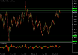 eurusd-29-12-2025-2025-12-28