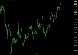 brent-crude-oil-25-3-2025-2025-03-25