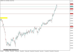 usdchf-28-9-2023-2023-09-28