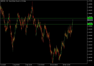 gbpusd-23-12-2025-2025-12-23