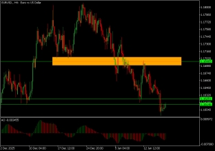 eurusd-16-1-2026-2026-01-16