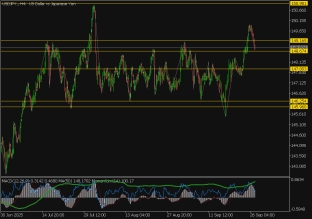 usdjpy-29-9-2025-2025-09-29