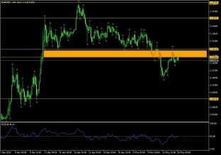 eurusd-15-5-2025-2025-05-15