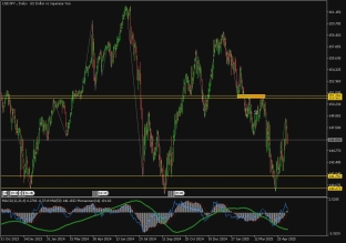 usdjpy-15-5-2025-2025-05-15