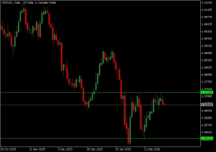 الدولار الأمريكي مقابل الدولار الكندي 26 فبراير 2026