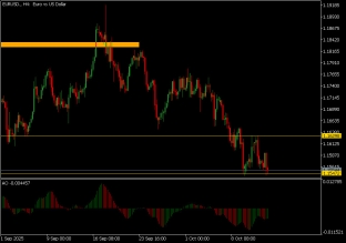 eurusd-14-10-2025-2025-10-14
