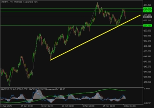 usdjpy-11-12-2025-2025-12-11