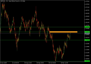 gbpusd-11-12-2025-2025-12-11