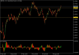 gbpusd-17-9-2025-2025-09-17