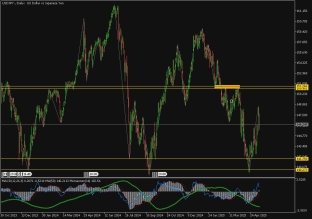 usdjpy-14-5-2025-2025-05-14