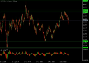 eurusd-6-1-2026-2026-01-06