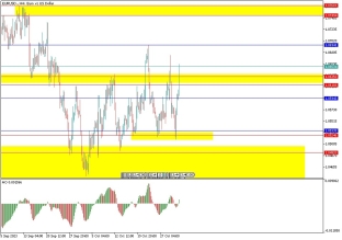 eurusd-2-11-2023-2023-11-02