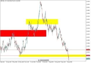 gbpusd-22-9-2023-2023-09-22