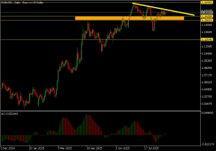 eurusd-19-8-2025-2025-08-19