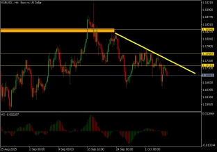 eurusd-7-10-2025-2025-10-07