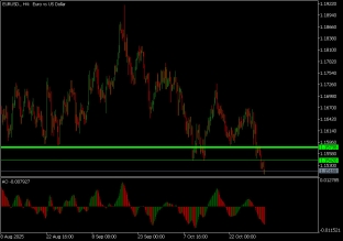 eurusd-03-11-2025-2025-11-03