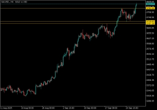 gold-29-9-2025-2025-09-29