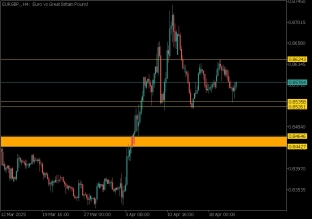 EURGBP 23.4.2025