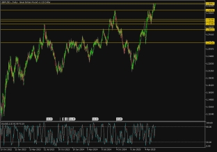 gbpusd-5-6-2025-2025-06-05