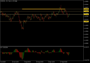 eurusd-29-9-2025-2025-09-29