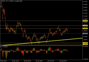 usdcad-16-9-2025-2025-09-16