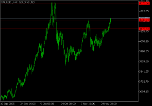 gold-1-12-2025-2025-12-01