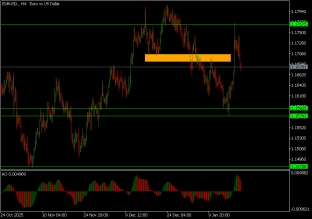 eurusd-22-1-2026-2026-01-22