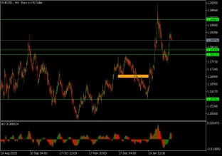eurusd-11-2-2026-2026-02-11
