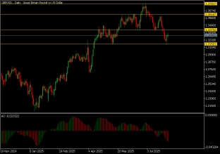 gbpusd-5-8-2025-2025-08-05
