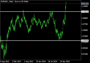 EURUSD 22.4.2025