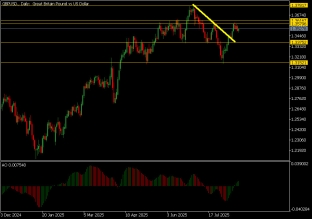 gbpusd-19-8-2025-2025-08-19