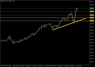 الذهب-15-أبريل-2025-2025-04-15