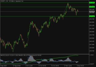 usdjpy-03-12-2025-2025-12-03