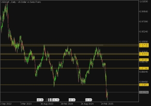 USDCHF 23.4.2025