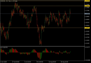 eurusd-8-9-2025-2025-09-08