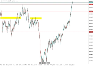 usdchf-27-9-2023-2023-09-27
