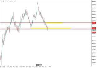 eurusd-26-9-2023-2023-09-26