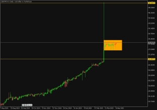 الدولار-الأمريكي-مقابل-الليرة-التركية-15-أبريل-2025-2025-04-15