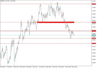 eurusd-23-5-2023-2023-05-23