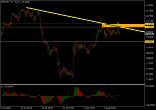 eurusd-11-8-2025-2025-08-11