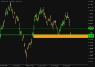 usdchf-11-12-2025-2025-12-11