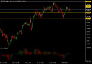 gbpusd-27-8-2025-2025-08-27