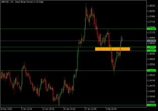 gbpusd-10-2-2026-2026-02-10