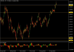 usdcad-16-10-2025-2025-10-16