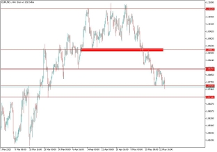 eurusd-24-5-2023-2023-05-24