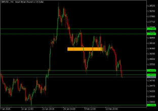 gbpusd-19-2-2026-2026-02-19